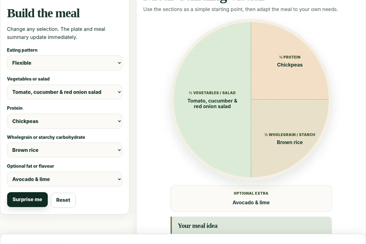 The Plate Builder interface with food groups arranged on a balanced plate.